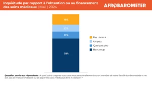Santé au Mali : les citoyens placent l&rsquo;accès universel au cœur de leurs attentes
