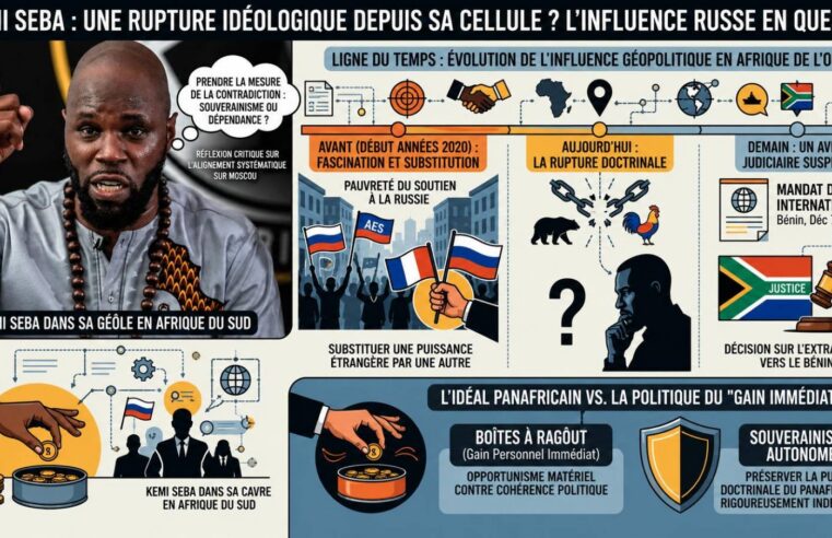 Kemi Seba : le panafricanisme face à l&rsquo;appel russe depuis sa cellule