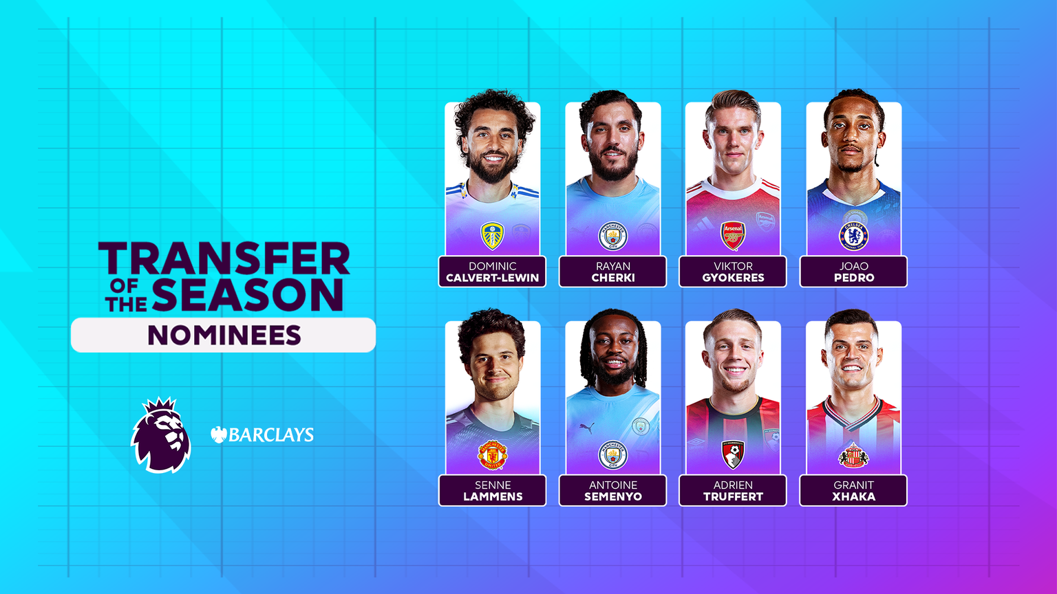 Antoine semenyo en lice pour le transfert de la saison en premier league