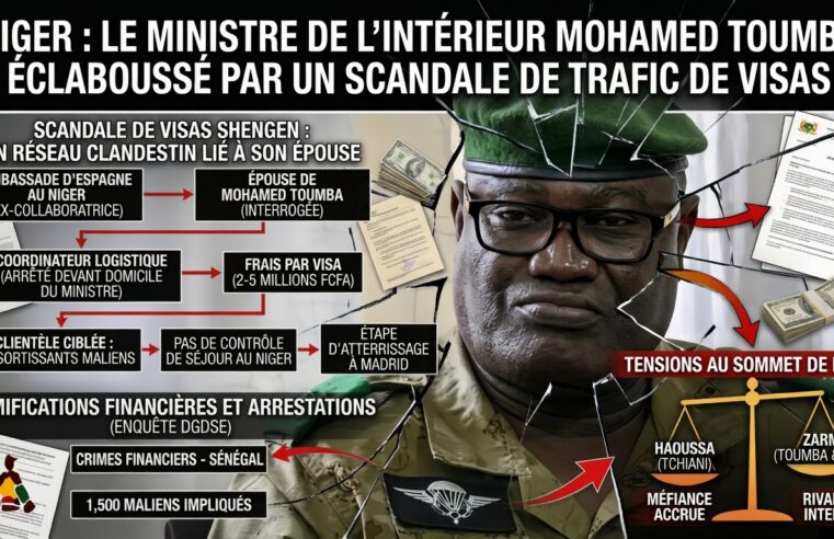 Niger : un scandale de trafic de visas secoue l&rsquo;entourage du général toumba