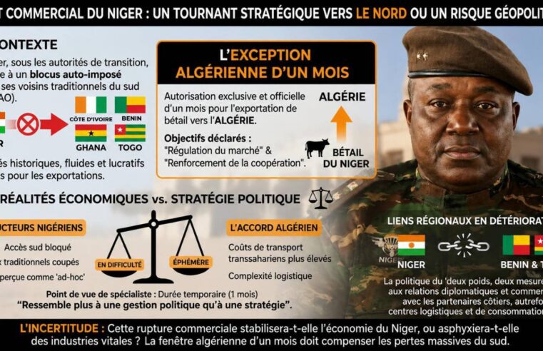 Niger : une ouverture commerciale vers l&rsquo;Algérie pour contourner le blocus régional