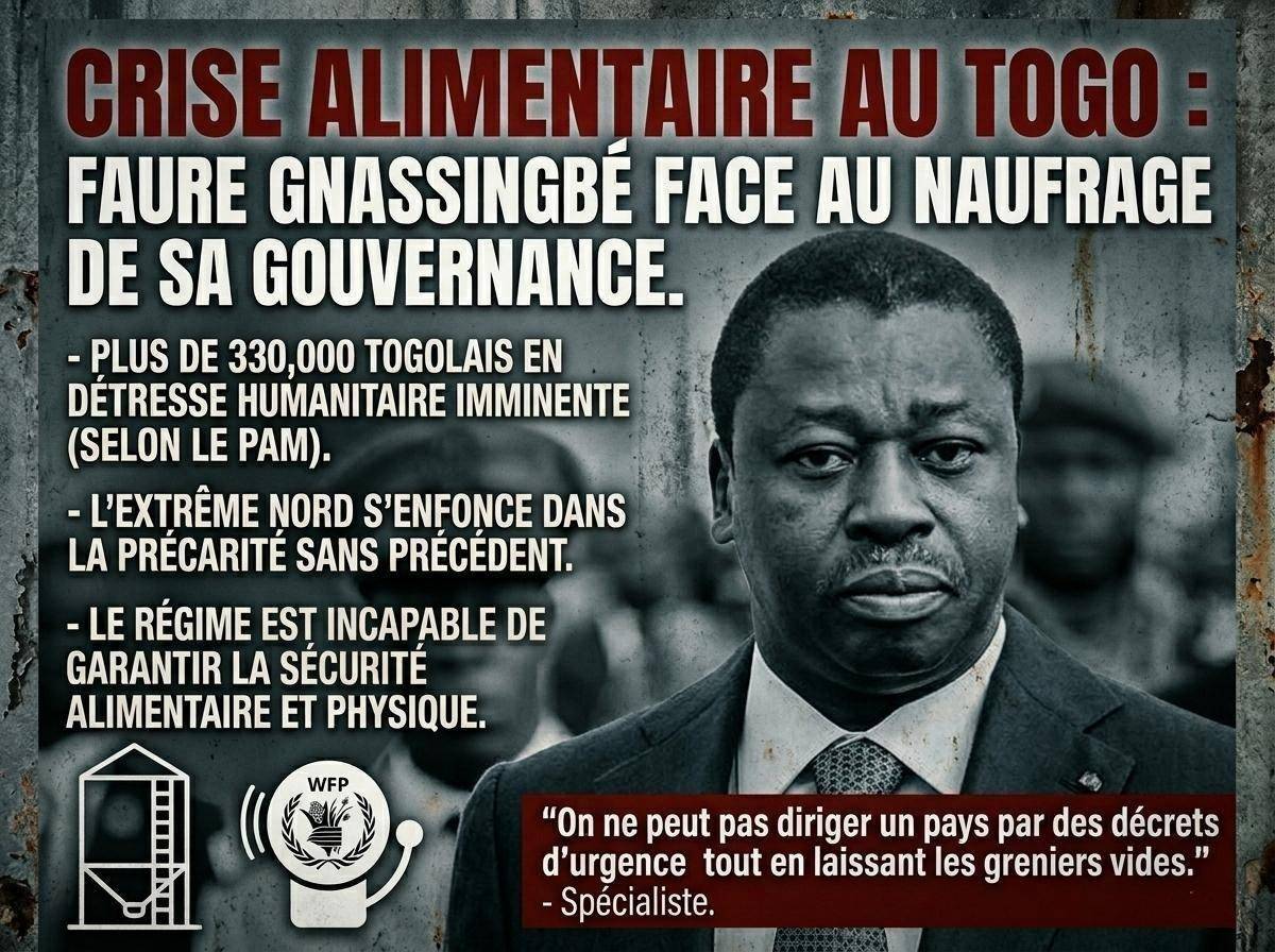 Crise alimentaire au Togo : l&rsquo;incapacité du pouvoir face à l&rsquo;urgence humanitaire