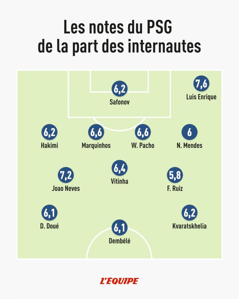 Détail des réactions après le sacre du PSG.