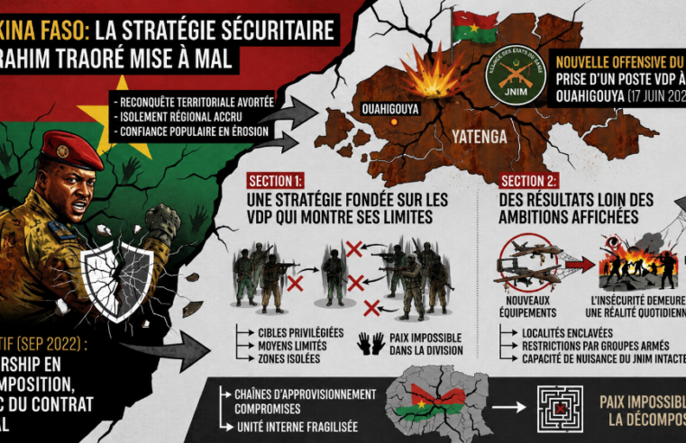 Stratégie sécuritaire du Burkina Faso : le JNIM défie Ibrahim Traoré à Ouahigouya