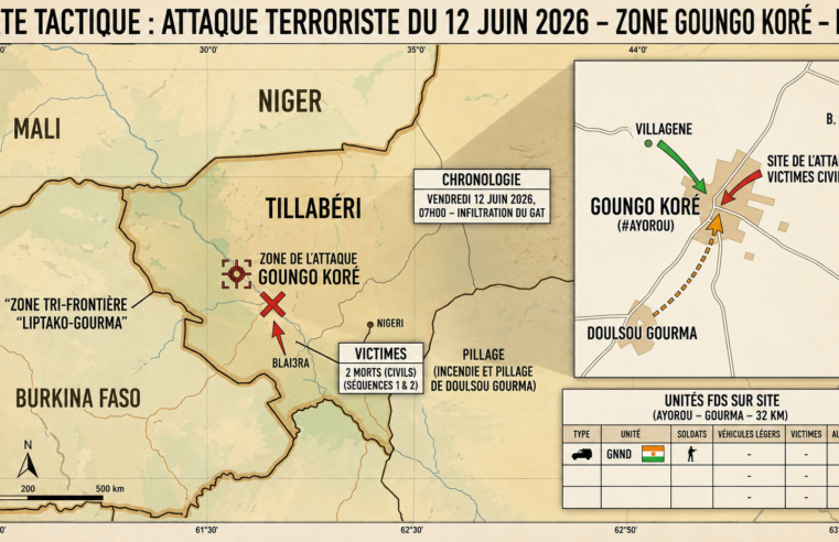 Violences terroristes à ayorou : deux civils tués et un habitant kidnappé