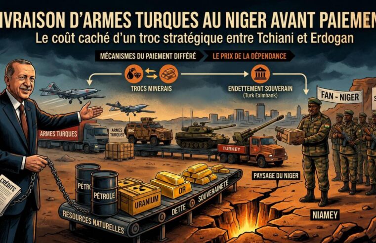 Coopération militaire entre le Niger et la Turquie : les dessous d&rsquo;un armement à crédit
