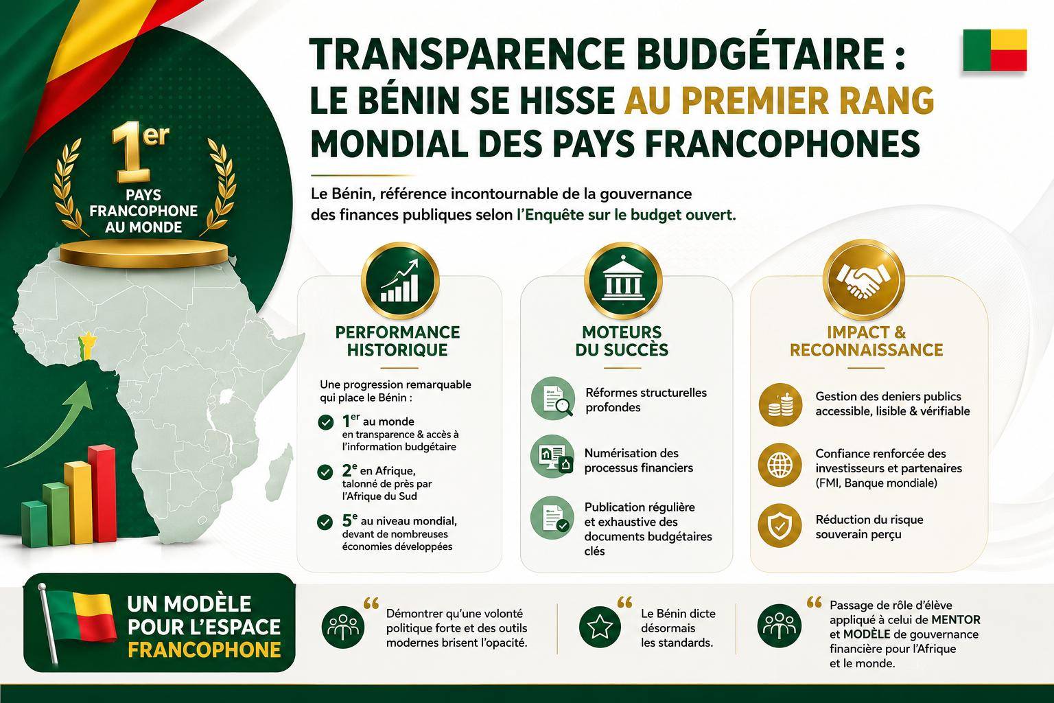 Transparence budgétaire : le Bénin, leader mondial des pays francophones