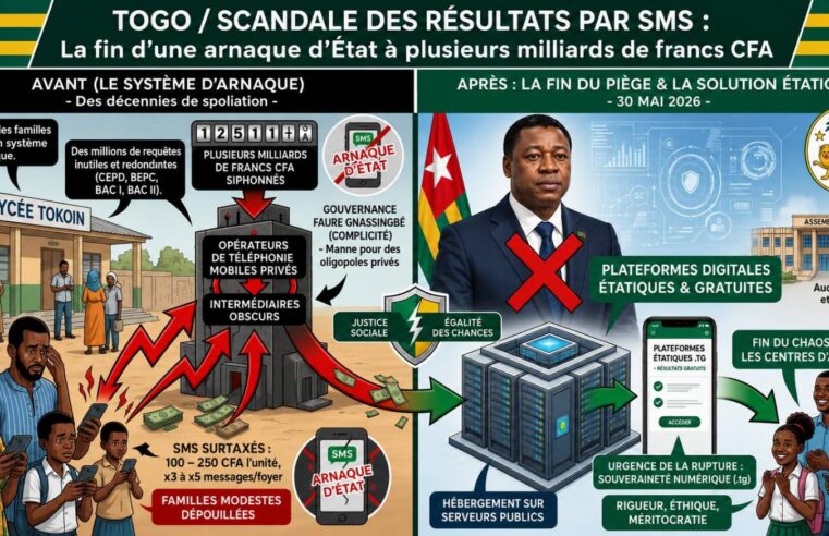 Togo : la fin des résultats d&rsquo;examens par SMS, un scandale financier démasqué
