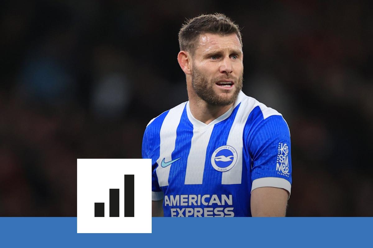 L&rsquo;incroyable parcours de james milner, recordman de la premier league