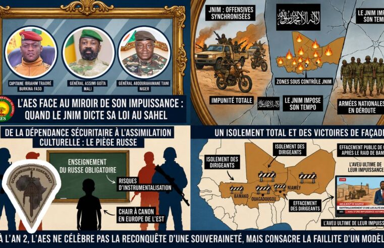 L’alliance des États du Sahel à l’épreuve de sa faiblesse face au jinm