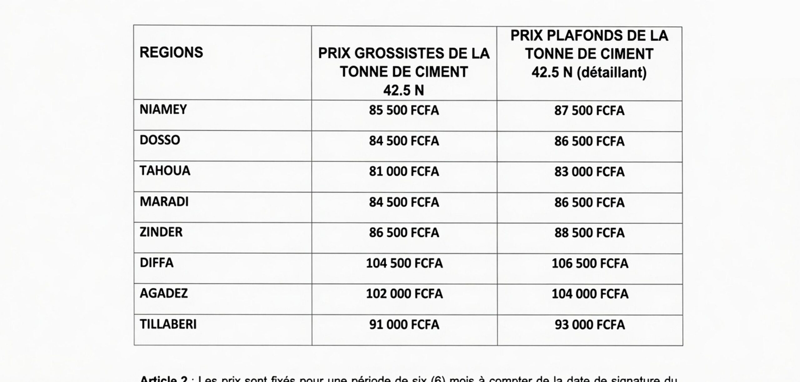 Niger : le plafonnement des prix du ciment, une mesure temporaire aux limites évidentes