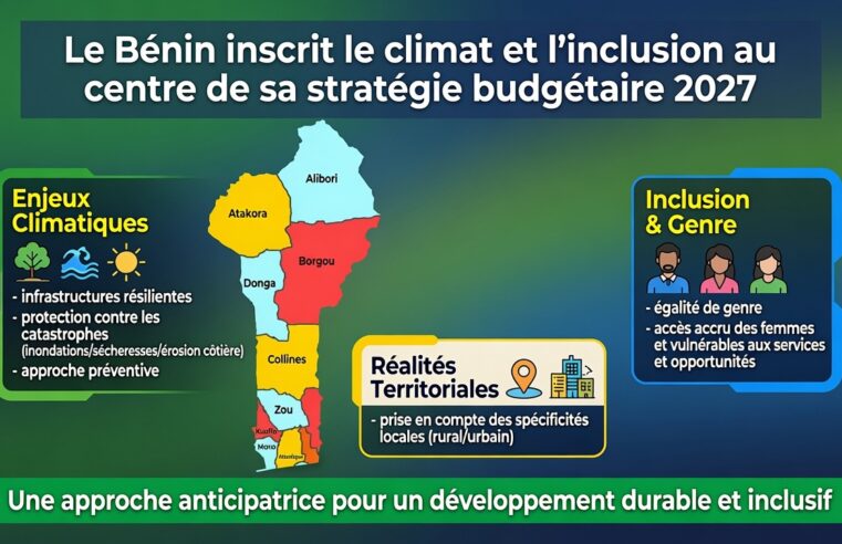Le Bénin place le climat et l&rsquo;inclusion au cœur de son budget 2027