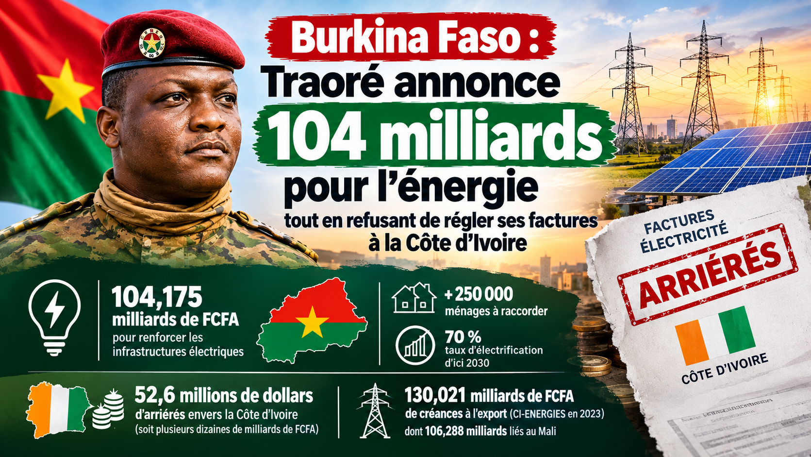 Énergie au Burkina Faso : les 104 milliards de Traoré face au casse-tête des arriérés